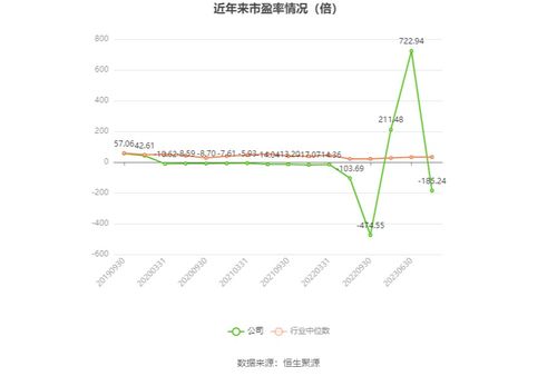 華星創業2023年業績預告 軟件開發業務承壓，預計虧損1950萬至2900萬元